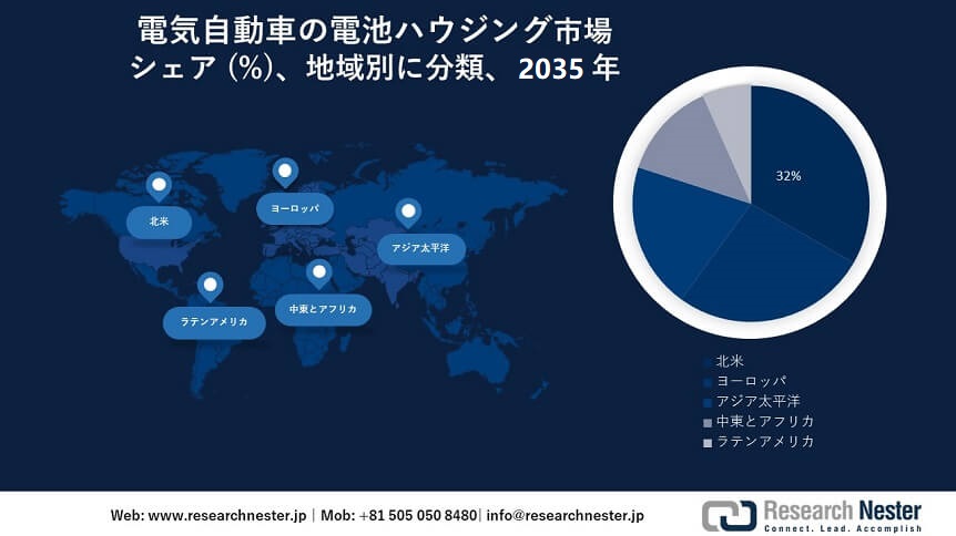 Electric Vehicle Battery Housing Market Survey